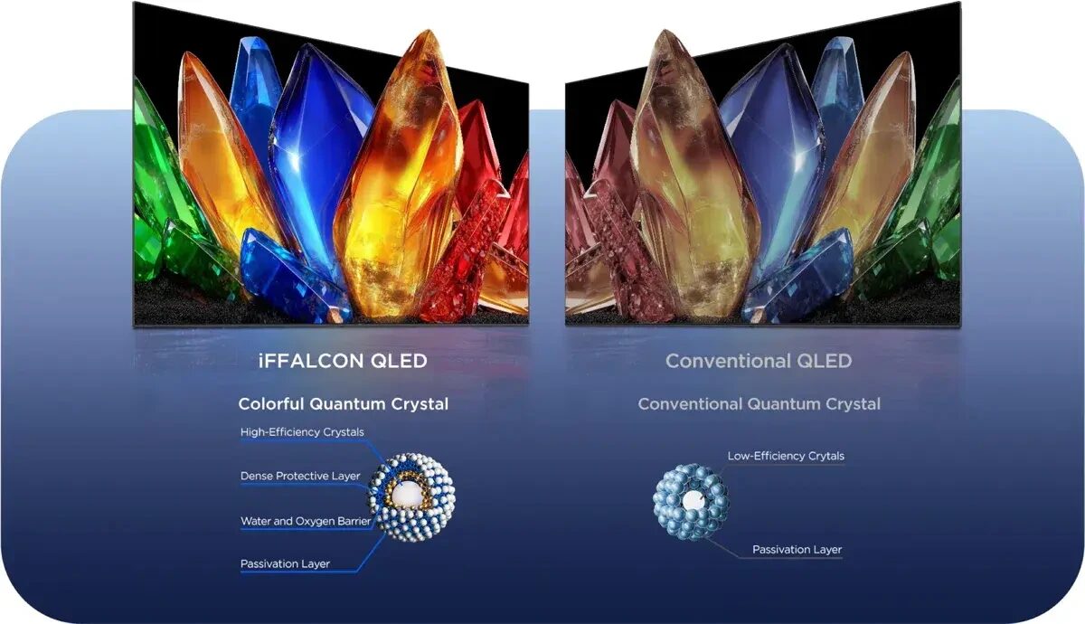 Телевизор iFFALCON U85A 2026 QLED Mytexno