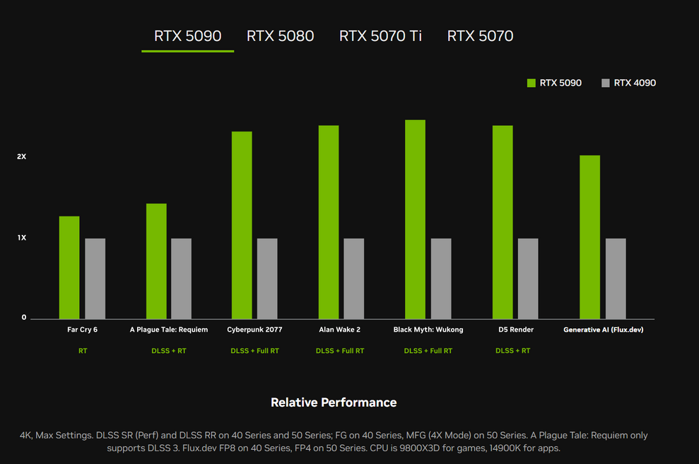 NVIDIA GeForce RTX 50 Mytexno P03