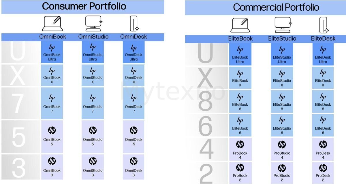 hp_laptop_stack_mytexno_l2.jpg