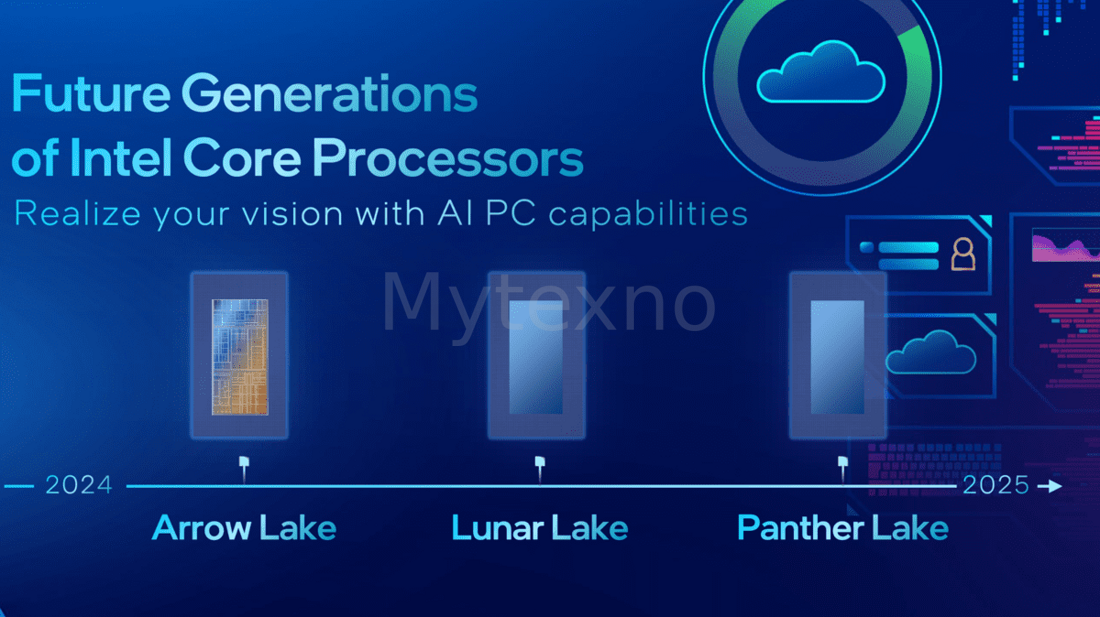 intel_panther_lake-h_mytexno_l2.png